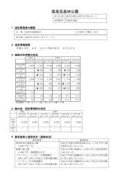 平成27年度全期モニタリング結果