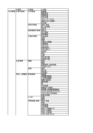 大項目 中項目 小項目 子の情報 心身の発達 心の発達 価値観 援助希求