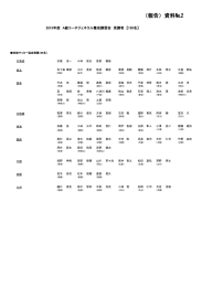 （報告）資料№2 - 日本サッカー協会