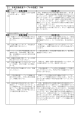 【7 市民活動促進テーブルの設置】 35件