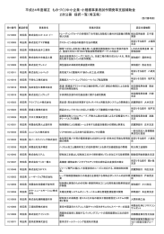 2次公募 採択一覧（埼玉県） 平成24年度補正 ものづくり中小企業・小