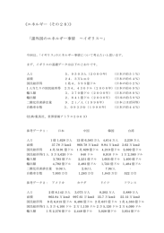 《エネルギー（その28）》 「諸外国のエネルギー事情 ∼イギリス∼」