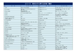 2015 御浜みかん祭り出店者一覧表