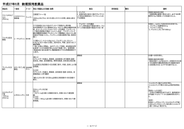 varの各髄膜炎の例