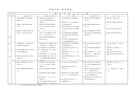 認定教育実施基本計画