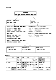 研究組織 研究授業