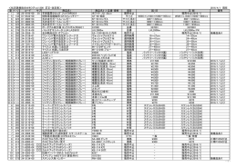 松吉医療総合カタログvol.1200 訂正・改定表＞ 2016/4/1 現在 章 ﾍﾟｰｼﾞ