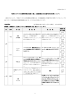 「全商ビジネス文書実務検定試験 2 級」出題範囲及び出題内容の変更