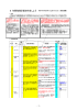 5 年間指導計画を作成しよう