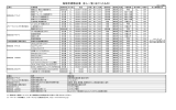 鳥取市誘致企業 求人一覧（主だったもの）平成28年12月9日現在(pdf