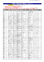 新潟県内 大規模小売店舗（店舗面積1000  超）一覧