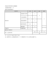 外国語学研究科博士前期課程 （英語教育専修コース） 英語学専攻授業