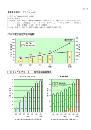 100ベストアルバム