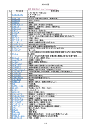 カタカナ語 参照 意味まとめ http://imimatome.com/ No カタカナ語 簡単な