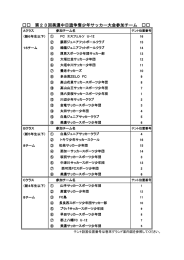 参加チーム - トキワ少年サッカースクール