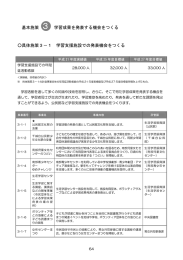 基本施策 @ 学習成果を発表する機会をつくる