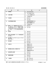 反射投影機 型 式 の 区 分