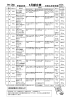 平成28年 5月 - 田無北原保育園