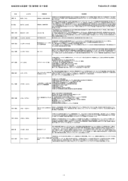 地域活性化伝道師一覧（敬称略・五十音順） 平成26年5月1日現在