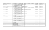 設計認証を受けた者の氏名又は名称 設計認証に係る設計に基づく端末