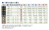 1億円の高さと重さ - GAOSHUKAI