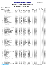 第32回シマノ鈴鹿ロードレース大会