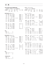 平成20年度成績