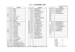 Qネット加盟金融機関一覧表