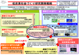 低炭素社会づくり研究開発戦略