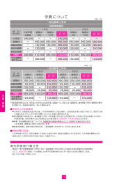 学生募集要項（学費・諸制度） - 専門学校 日産自動車大学校