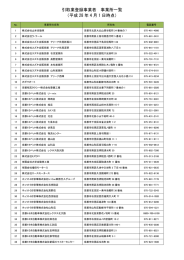 引取業 登録業者名簿(PDF形式, 433.22KB)
