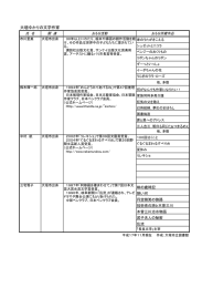 大垣ゆかりの文学作家