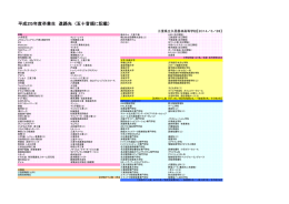 平成25年度進路先(就職・進学)一覧