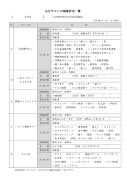 主なサロンの開催状況一覧