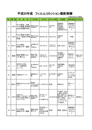 平成25年度 フィルムコミッション撮影実績