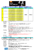 2016年度チャンピオンシップ大会 各8組