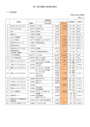 第一種大規模小売店舗の概況