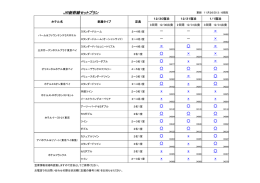 JR新幹線セットプラン