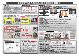 鉄道高架下活用の基本的考え方（中間まとめ） 【概要版】