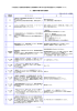 一般社団法人佐賀県歯科医師会 会館新築等工事に係る施工業者選定