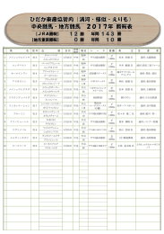 今週の勝馬