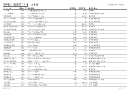 取り扱い後発品リスト