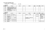 平成27年度公共工事発注見通しの変更