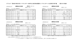 2日目 - 神奈川県ミニバスケットボール連盟