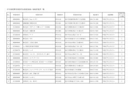 住宅改修費受領委任払制度取扱い登録事業者一覧