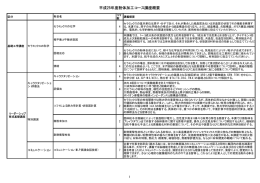 粉体加工コース 講座概要一覧