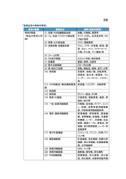 別表＞営業品目の具体的事例