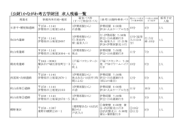 （公財）かながわ考古学財団 求人現場一覧