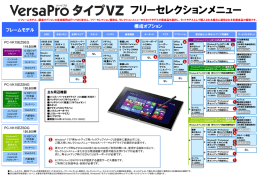タイプVZ セレクションメニュー