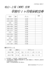 早割り 1 ヶ月格安航空券